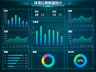 体育数据统计可视化图表 - 显示各种比赛数据的动态图形界面